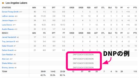dnp in nba|DNP.